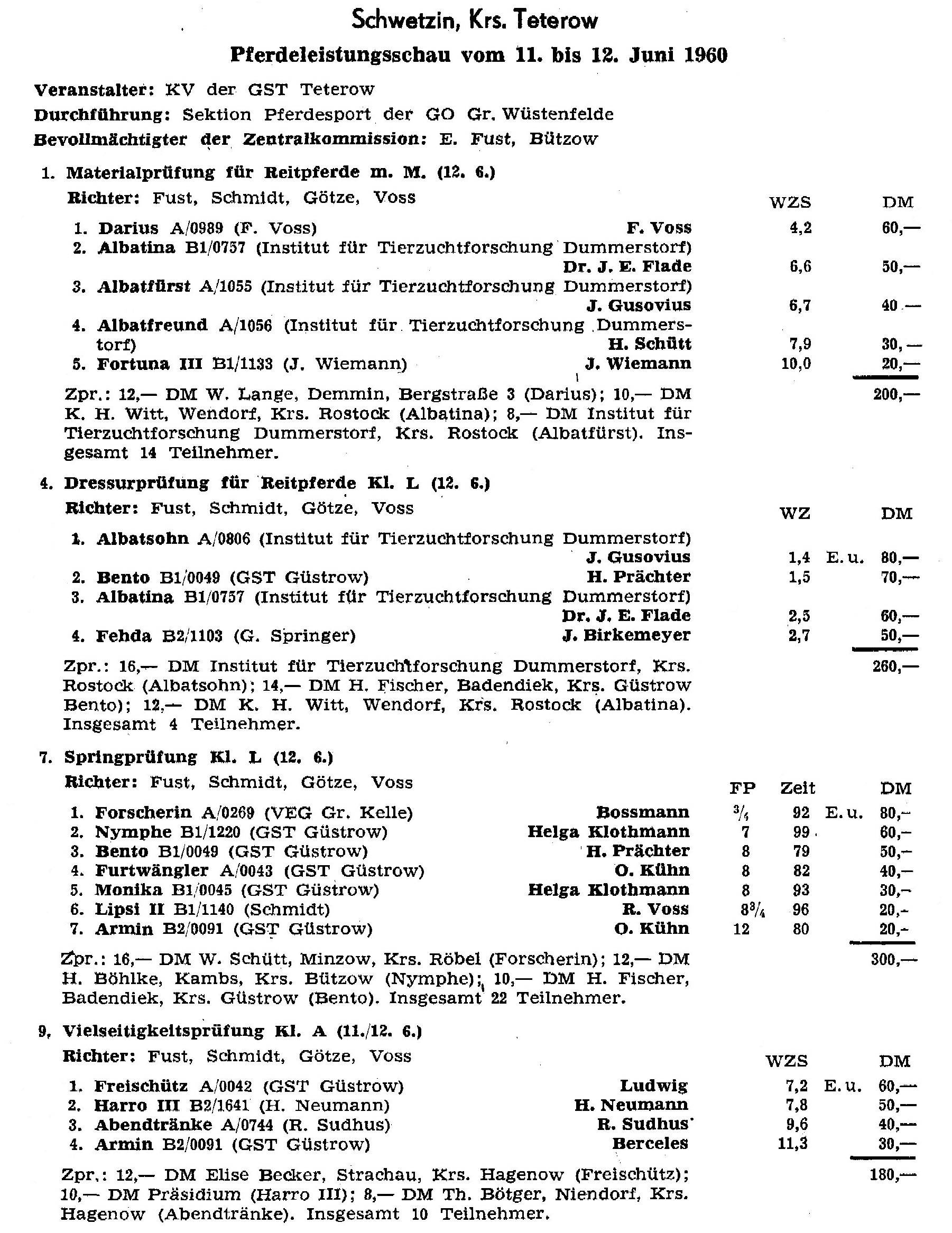 Ein Erfolgspaar in den 1960err Jahren in der DDR - Otto Rensch mit Fackel. Foto: Archiv Wego