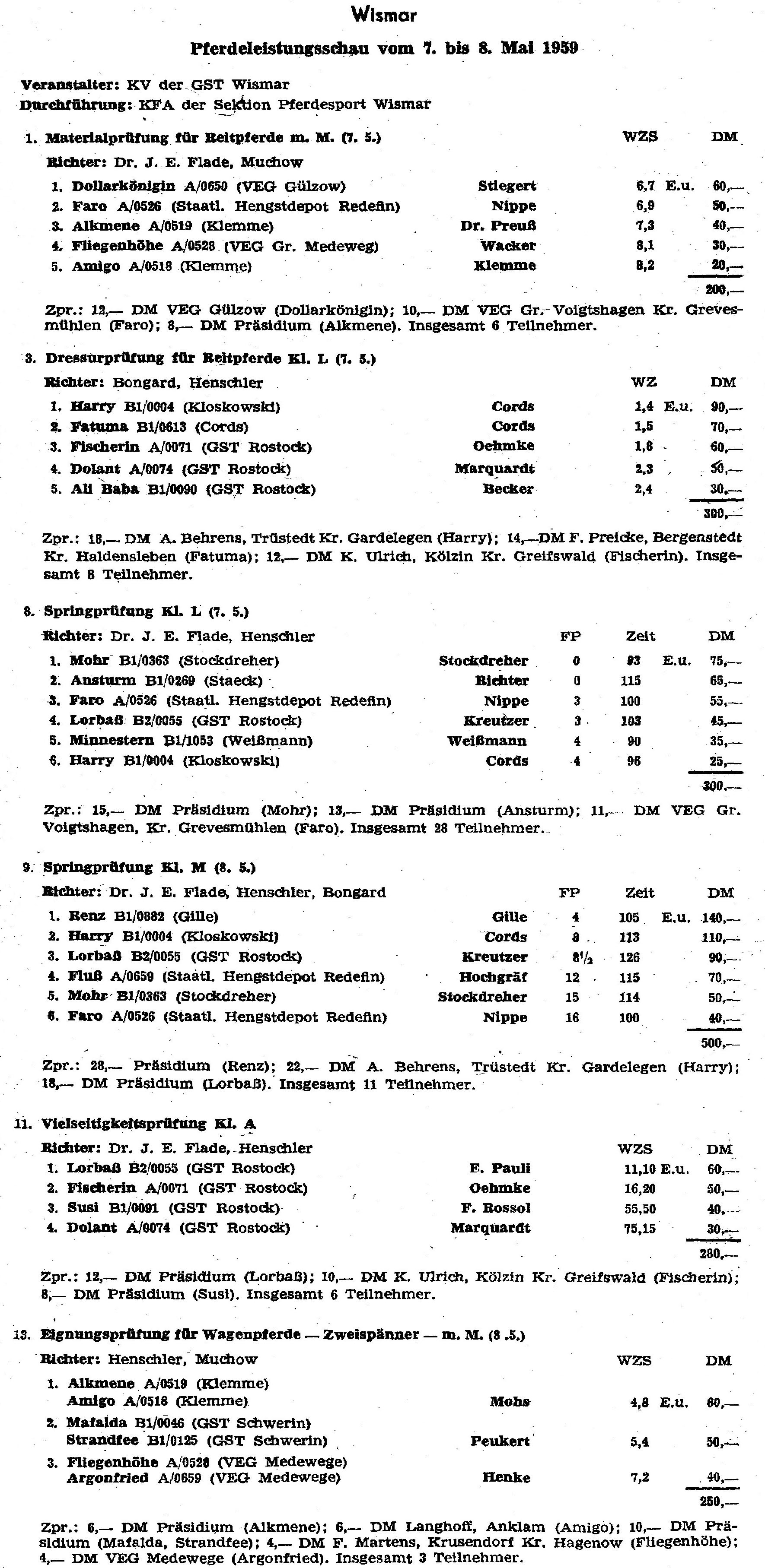 In Schwetzin, meinem Geburtsort bei Teterow, gab es von 1953 an bis zum Ende der 1970er Jahre Reitturniere. Quadrillen, wie hier 1956, gehörten zum Standardprogramm. Fast alle Bauernsöhne haben zu Beginn geritten, bis der Pferdesport der Gesellschaft für Sport und Technik (GST) zugeordnet wurde. Dann hörten sie reihenweise auf, weil in der Organisation GST etwas militärisches mitschwang, was sie nicht wollten. Foto: Archiv Wego