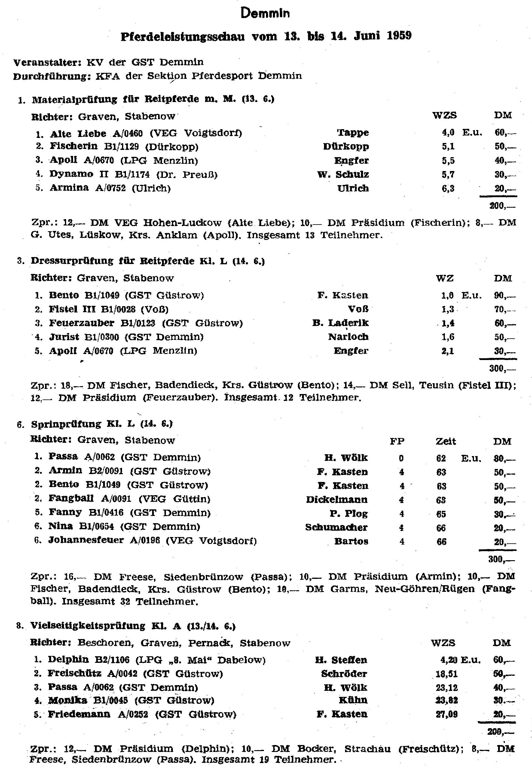 In Schwetzin, meinem Geburtsort bei Teterow, gab es von 1953 an bis zum Ende der 1970er Jahre Reitturniere. Quadrillen, wie hier 1956, gehörten zum Standardprogramm. Fast alle Bauernsöhne haben zu Beginn geritten, bis der Pferdesport der Gesellschaft für Sport und Technik (GST) zugeordnet wurde. Dann hörten sie reihenweise auf, weil in der Organisation GST etwas militärisches mitschwang, was sie nicht wollten. Foto: Archiv Wego