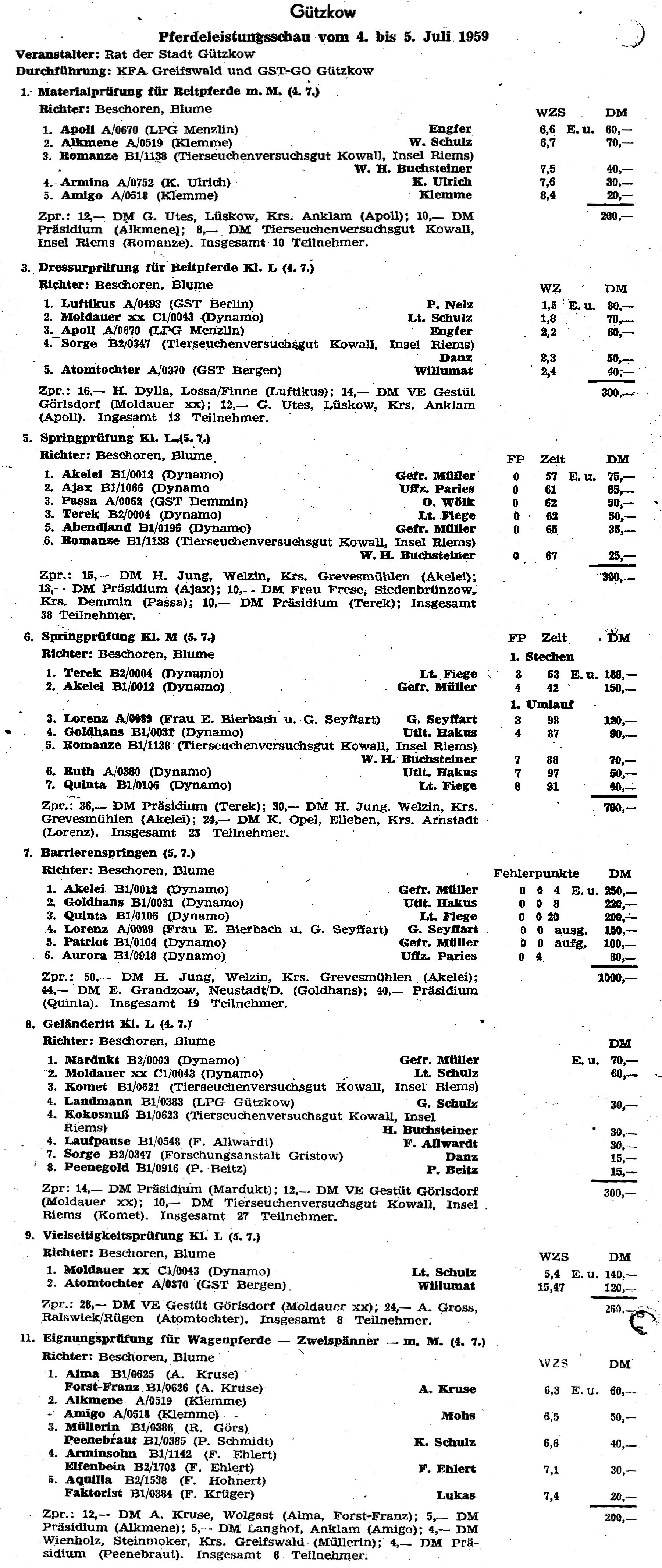 Zu den erfolgreichsten Reitern in der DDR gehörte Werner Hakus vom Sportclub Dynamo Berlin, der am 12. Juli in Güstrow im S-Springen Dritter mit dem in Dargun gezogenen Mecklenburger Faschingsball wurde. Foto: Archiv Wego