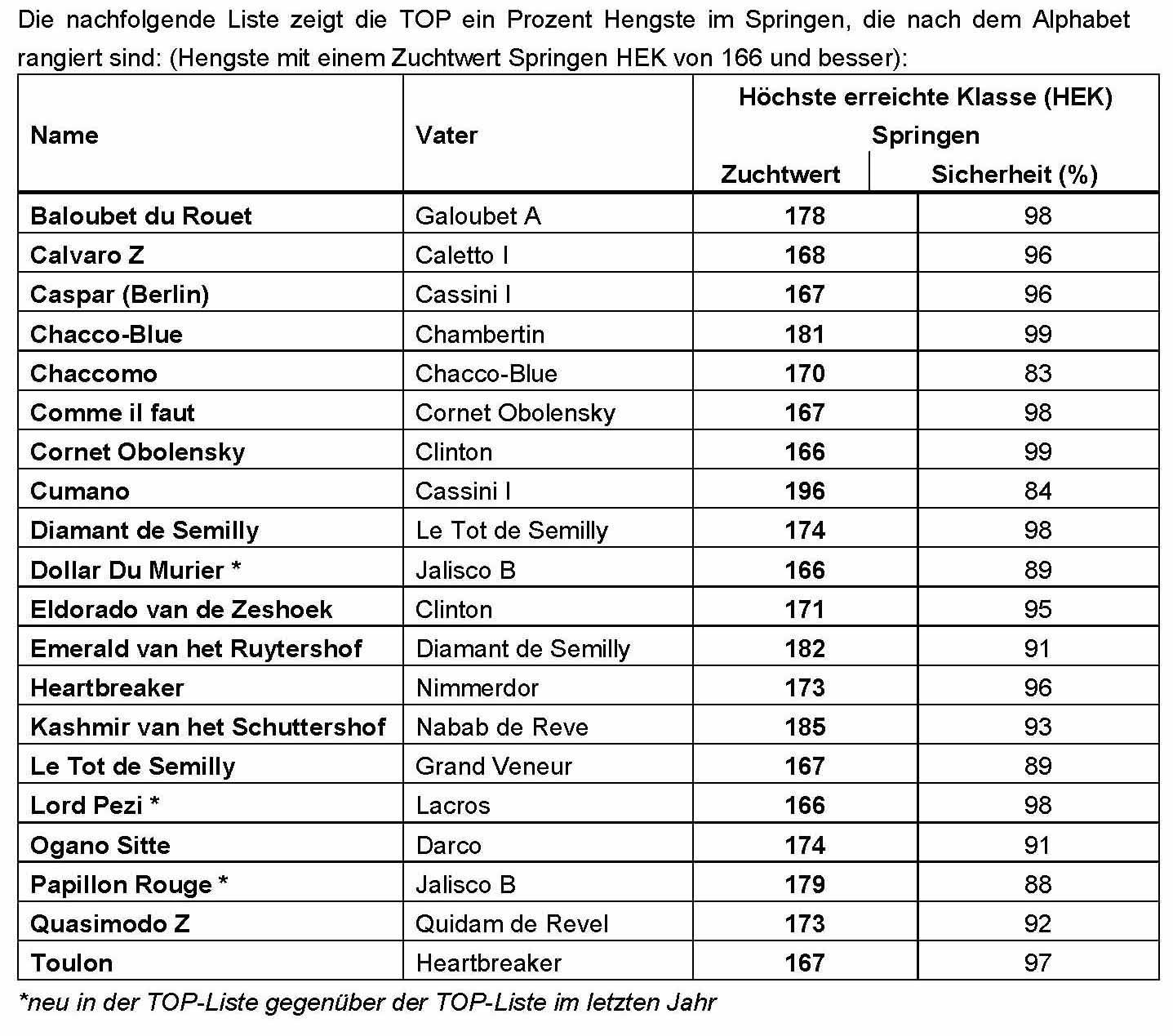 Alternativtext eintragen