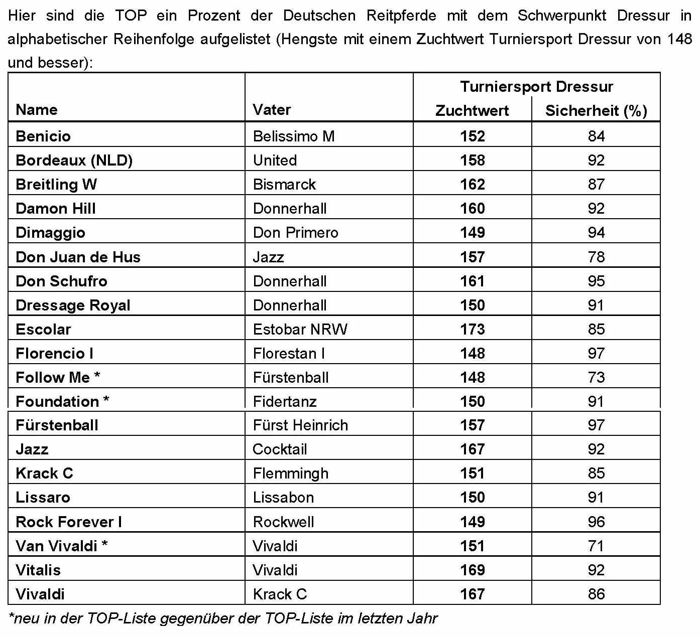 Alternativtext eintragen